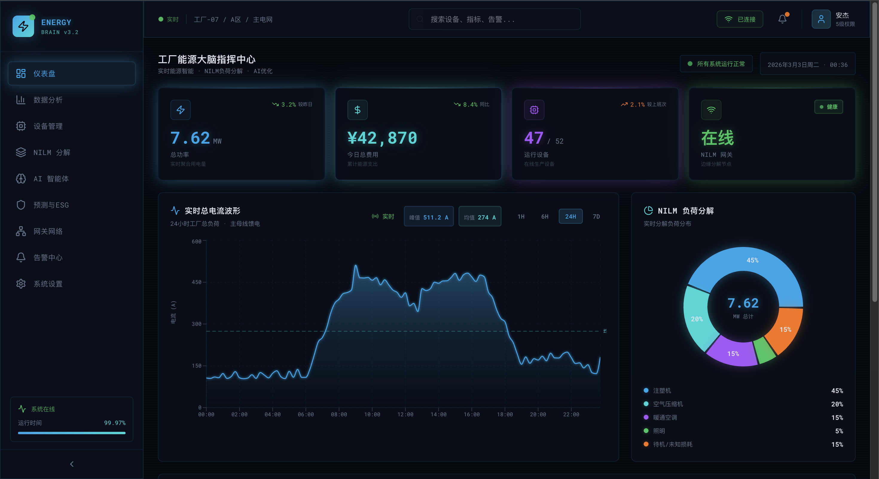 Energy Command Center
